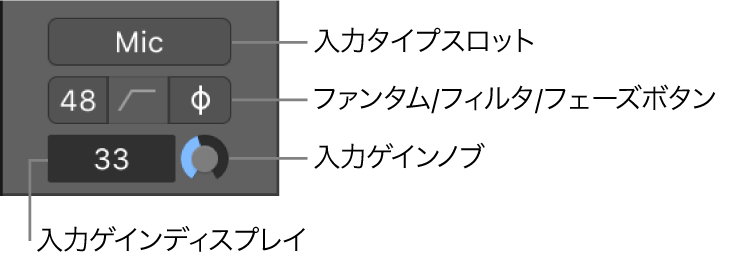 図。チャンネルストリップのオーディオデバイスのコントロール。