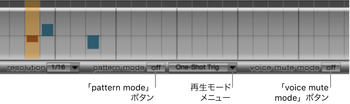 図。パターン、再生、ボイス・ミュート・モードのコントロール。