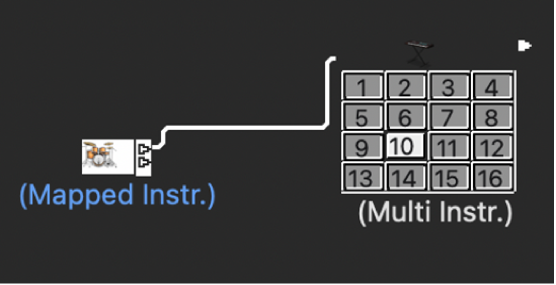 図。2つのオブジェクトをケーブル接続。