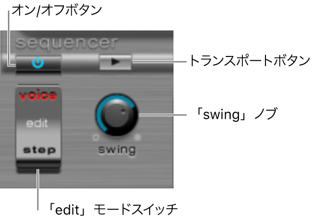 図。ステップシーケンサーのグローバルパラメータ。