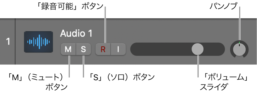 図。コントロールが表示されているトラックヘッダ。