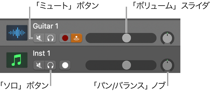図。「ミュート」および「ソロ」ボタン、ボリュームスライダ、パン/バランスノブが表示されたトラックヘッダ。