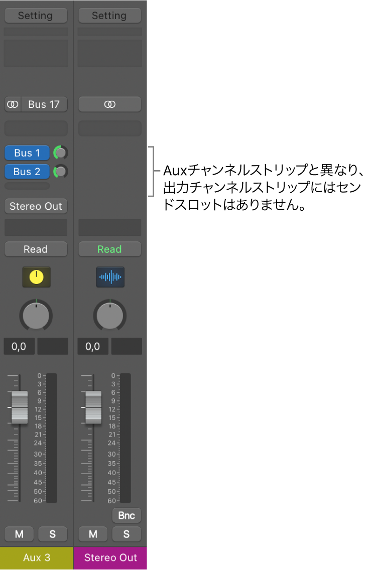 図。出力チャンネルストリップ。