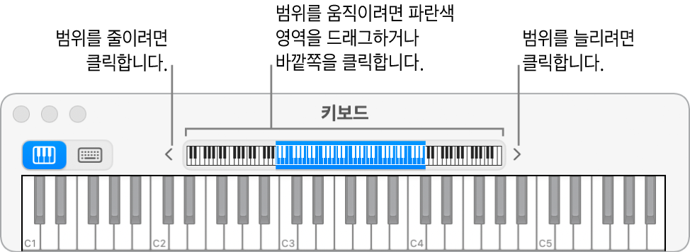 그림. 화면상의 키보드.