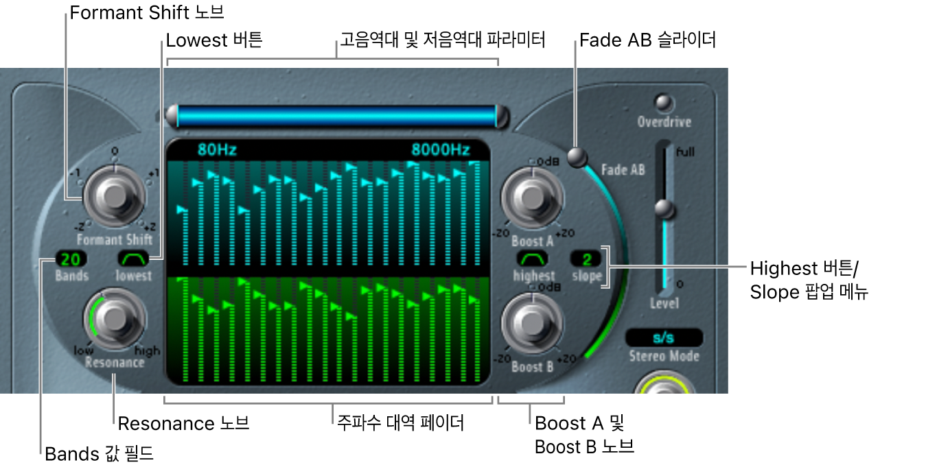 그림. Formant Filter 파라미터.