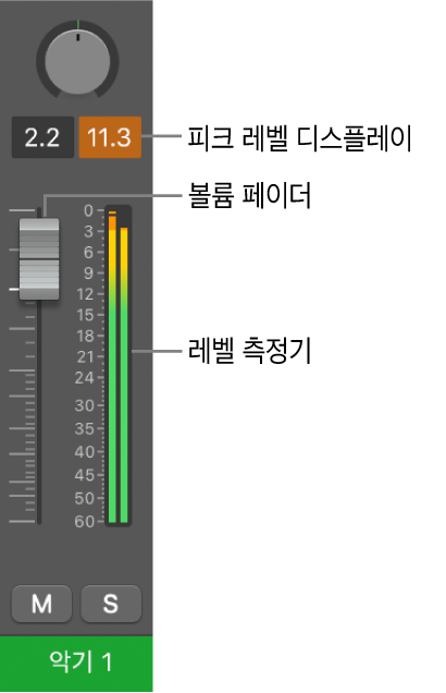 그림. 피크 레벨 디스플레이의 신호 클리핑