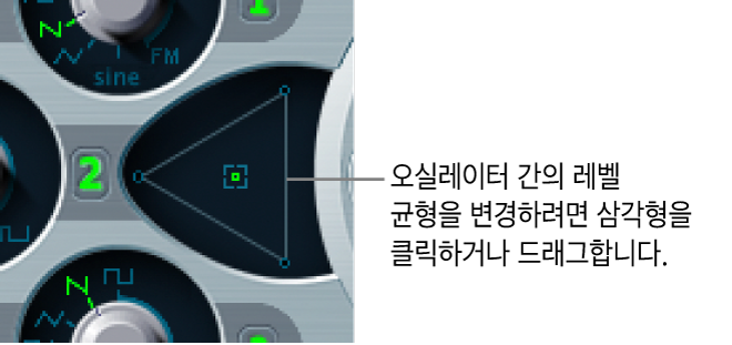 그림. 오실레이터 믹스 삼각형