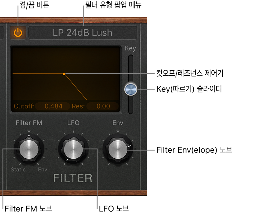 그림. Retro Synth Filter 파라미터.