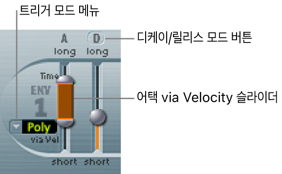 그림. 엔벨로프 1 파라미터