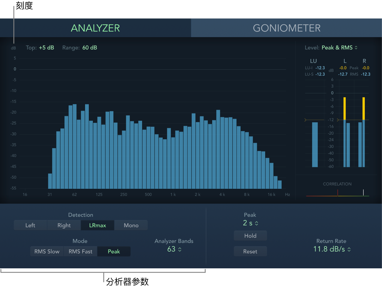 图。“分析器”参数。