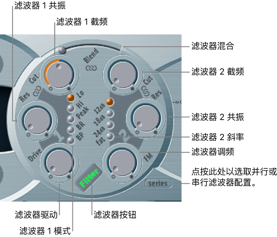 图。“过滤”参数。