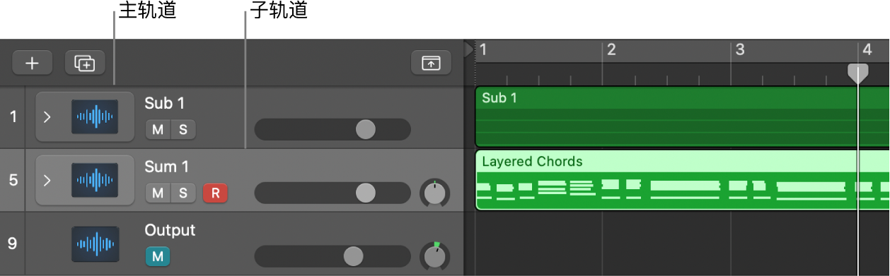 图。显示主轨道和子轨道的总和堆栈。