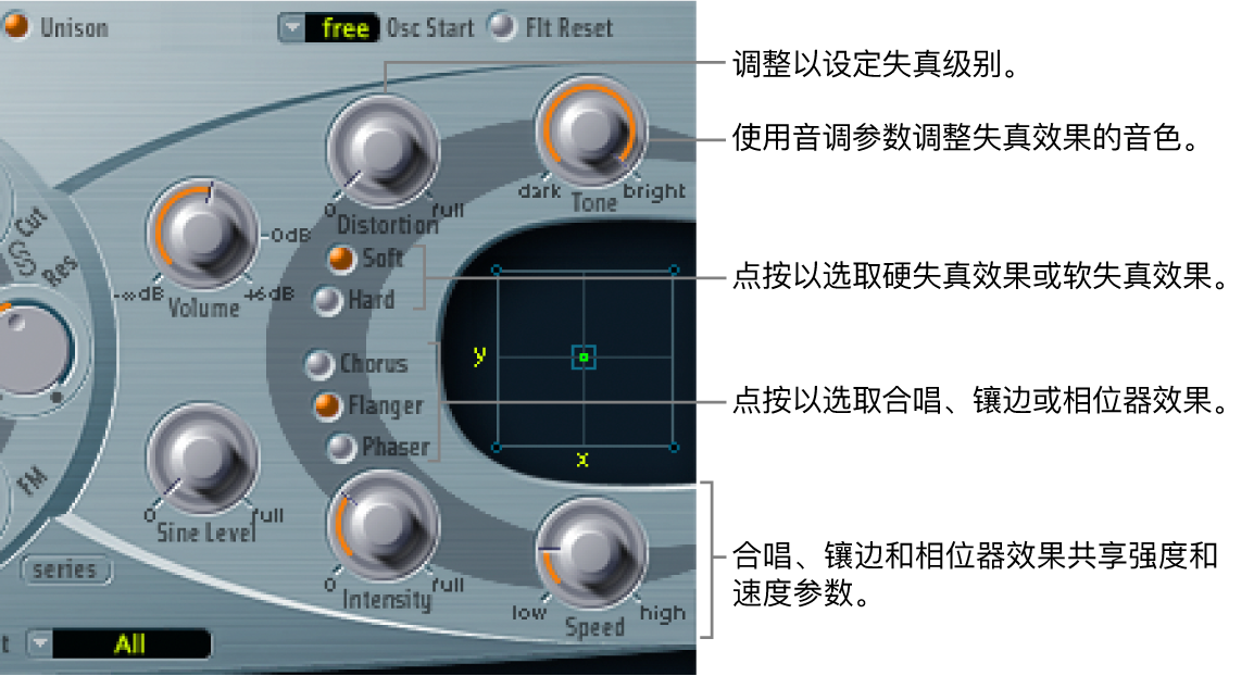 图。效果处理部分显示失真参数，以及“合唱”、“镶边”和“相位器”效果共享的“强度”和“速度”控制。