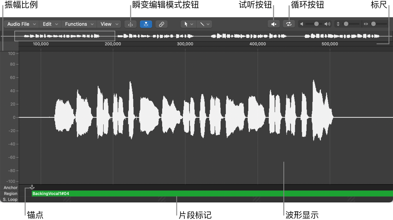 图。显示主要元素的样本编辑器。