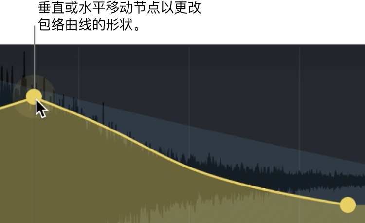 图。主显示部分,显示图形包络编辑。