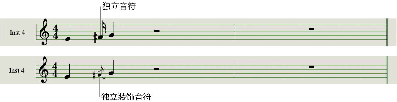 图。乐谱编辑器中的独立音符和装饰音符。