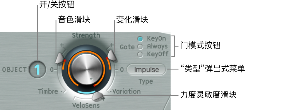 图。对象参数，图中显示了“类型”菜单。