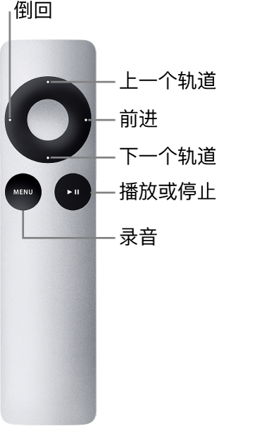 图。按下控制后显示功能的 Apple Remote 遥控器。