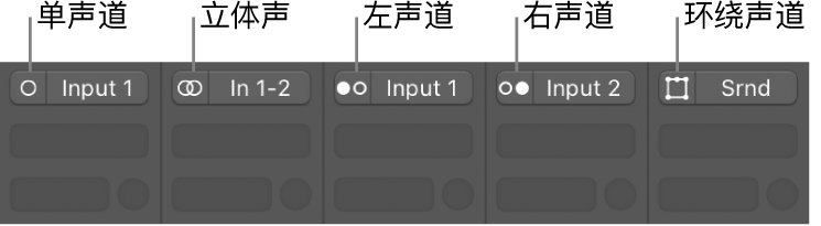 图。通道条上的“单声道”、“立体声”、“左声道”、“右声道”和“环绕声”输入格式。