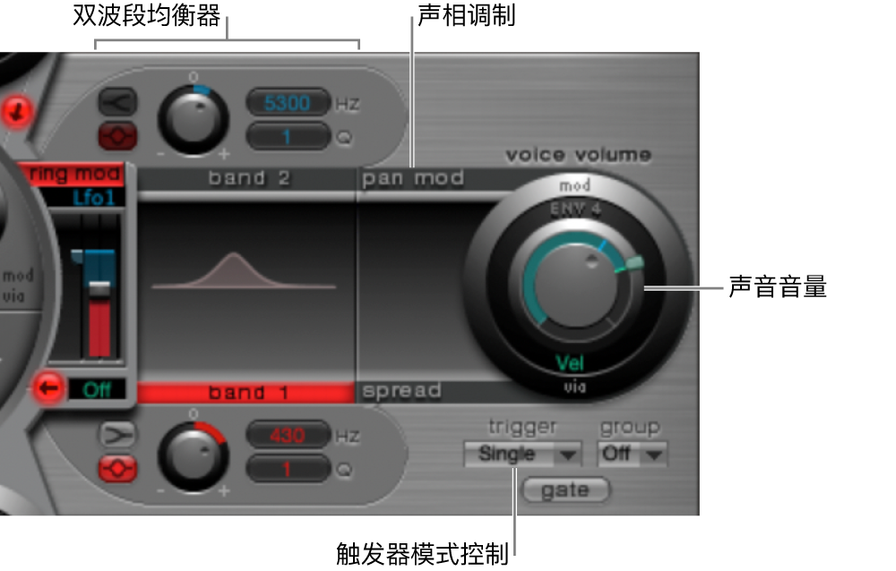 图。输出部分。