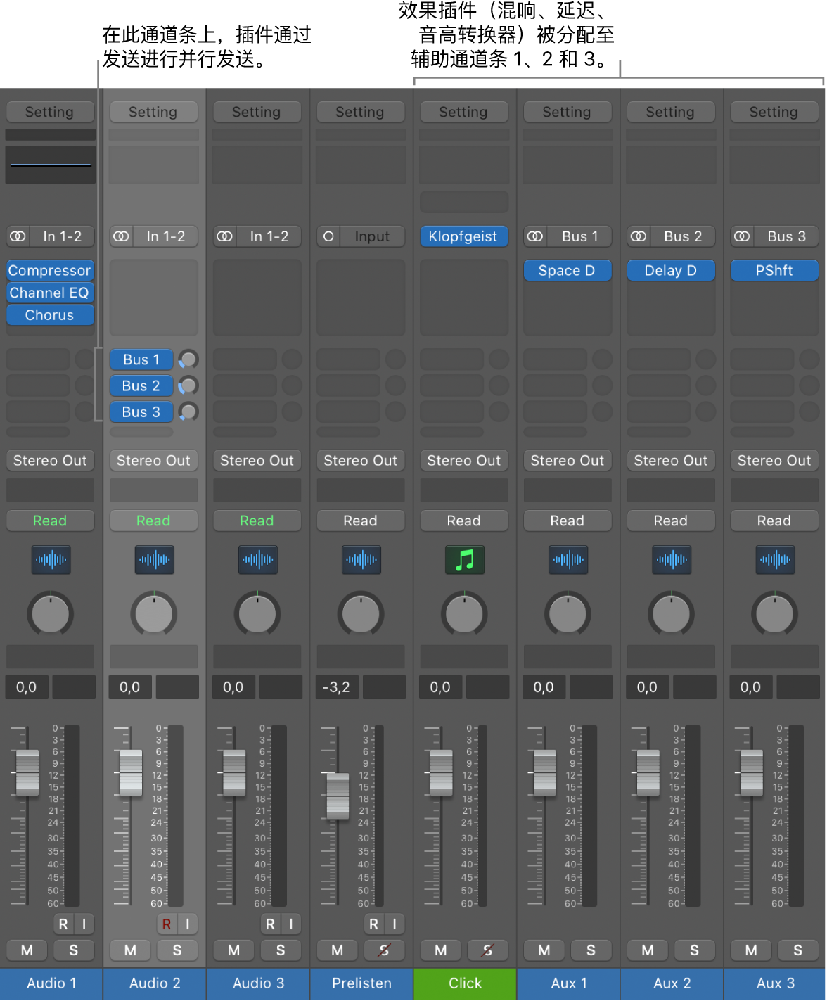 图。带有三个效果插件的通道条通过发送并行发送。