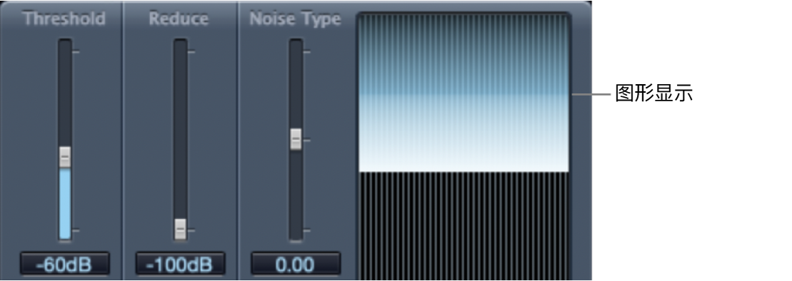 图。Denoiser“主”参数。