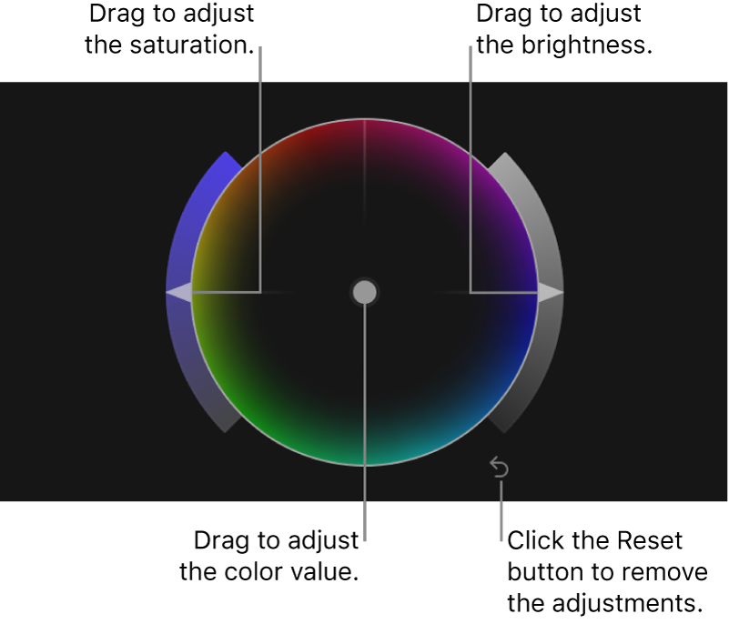 Commande de la balance des couleurs, curseur Saturation, curseur Luminosité et bouton Réinitialiser pour une roue des couleurs