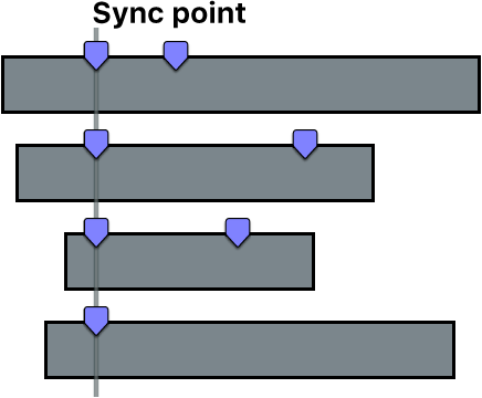 Quatre plans synchronisés à l’aide du premier marqueur de chaque plan