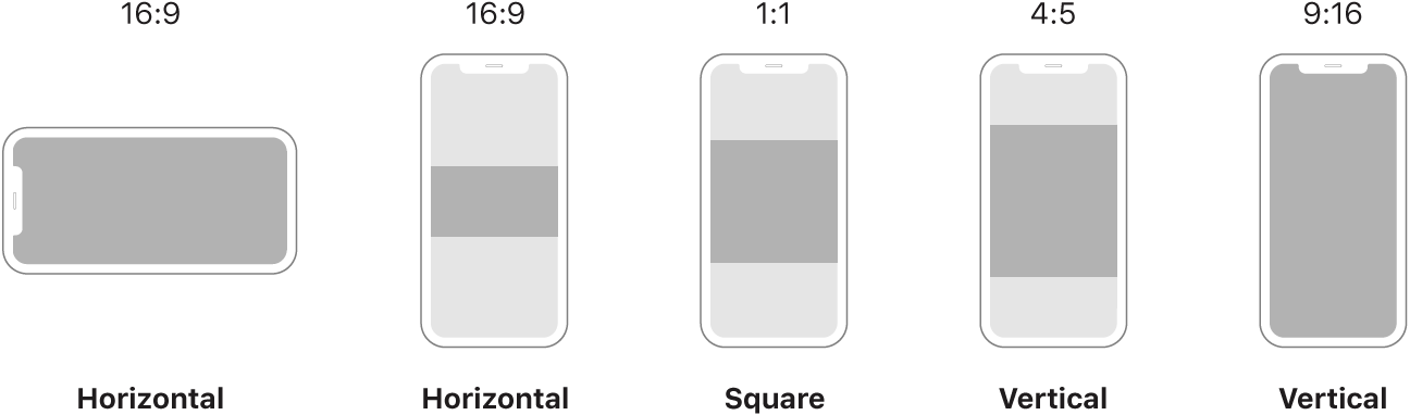 Différentes proportions sur l’écran d’un smartphone, comprenant un projet horizontal avec des proportions 16/9, un projet au format carré avec des proportions 1/1, un projet à la verticale avec des proportions 4/5 et un projet à la verticale avec des proportions 9/16