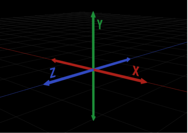 3D 坐标系统中的 X、Y 和 Z 轴