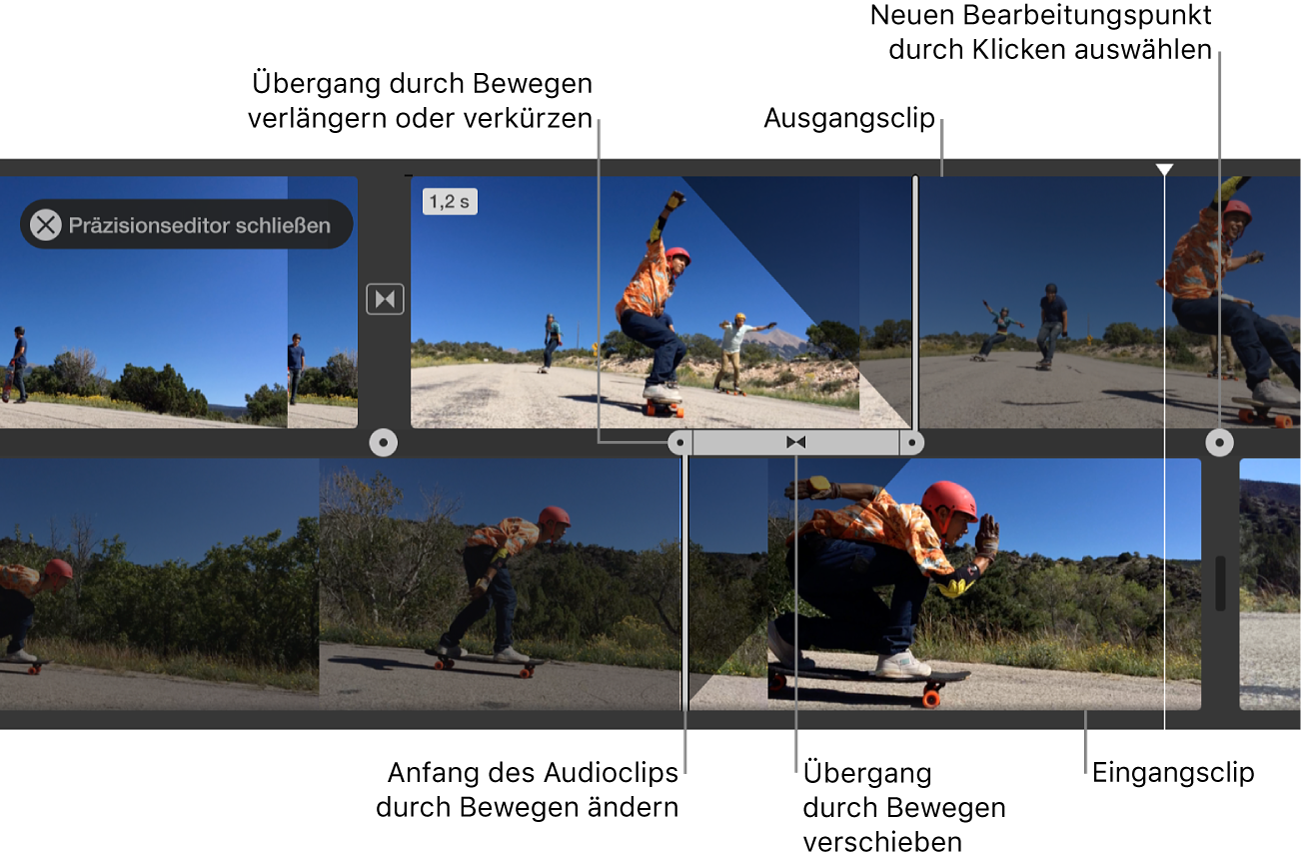 In der Timeline geöffneter Präzisionseditor mit Ausgangsclip, Eingangsclip, Übergang zwischen den Clips und Steuerungen zum Anpassen des Start- und des Endzeitpunkts des Video-und Audiomaterials des jeweiligen Clips