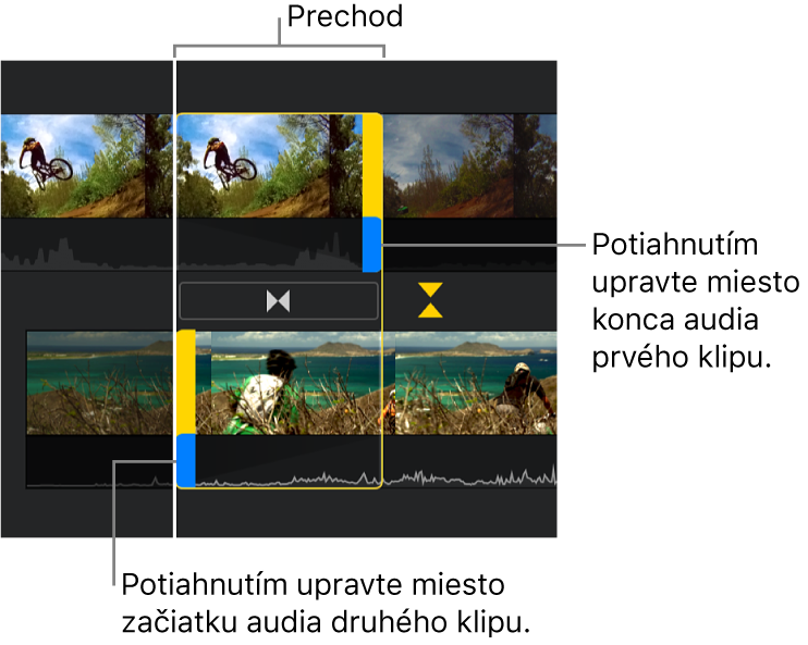 Presný editor zobrazujúci na časovej osi prechod s modrými úchytmi, ktoré umožňujú nastaviť, kde sa končí audio prvého klipu a začína audio druhého klipu.
