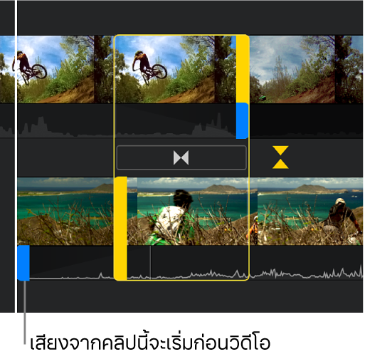 หน้าต่างแก้อย่างละเอียดที่แสดงการแก้ไขการแบ่งในเส้นเวลา โดยเสียงของคลิปที่สองเริ่มต้นก่อนวิดีโอ