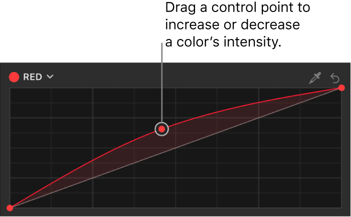 显示在“颜色曲线”滤镜的红色曲线上向上拖移控制点的滤镜检查器