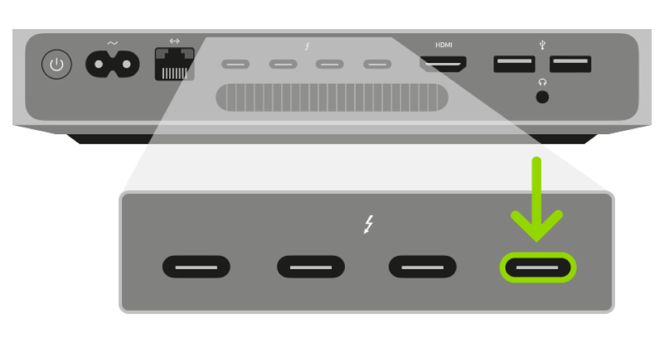 Apple T2セキュリティチップとIntelプロセッサを搭載したMac miniの背面。4つのThunderbolt 3（USB-C）ポートの部分が拡大表示されており、一番右のポートがハイライトされています。