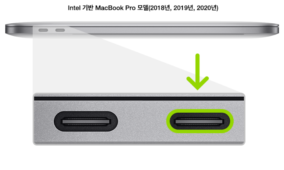 Apple T2 칩을 탑재한 MacBook Pro의 왼쪽 측면에 Thunderbolt 3(USB-C) 포트 두 개가 있고 가장 오른쪽의 포트가 하이라이트됨.
