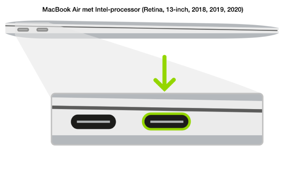 De linkerkant van een Intel-MacBook Air met een Apple T2 Security-chip. Van de twee Thunderbolt 3-poorten (USB-C) in de buurt van de achterkant is de rechterpoort gemarkeerd.