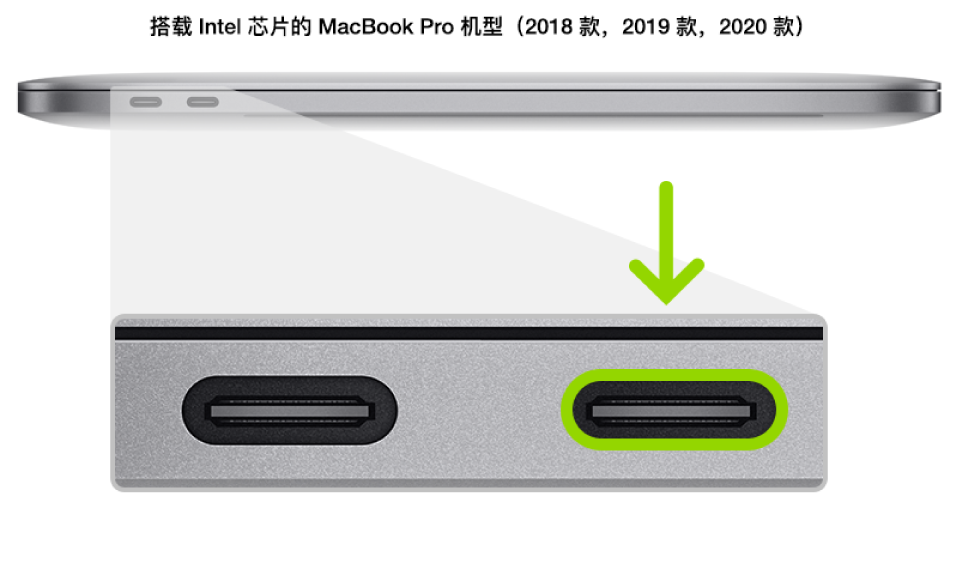 搭载 Apple T2 安全芯片且基于 Intel 芯片的 MacBook Pro 的左侧，显示靠后的两个雷雳 3 (USB-C) 端口，其中标出了最右侧的端口。