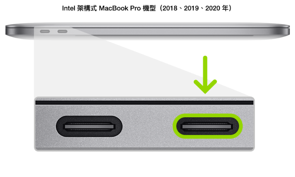 配備 Apple T2 安全晶片的 Intel 架構式 MacBook Pro 左側顯示兩個靠後的 Thunderbolt 3（USB-C）埠，最右邊的埠已醒目標示。