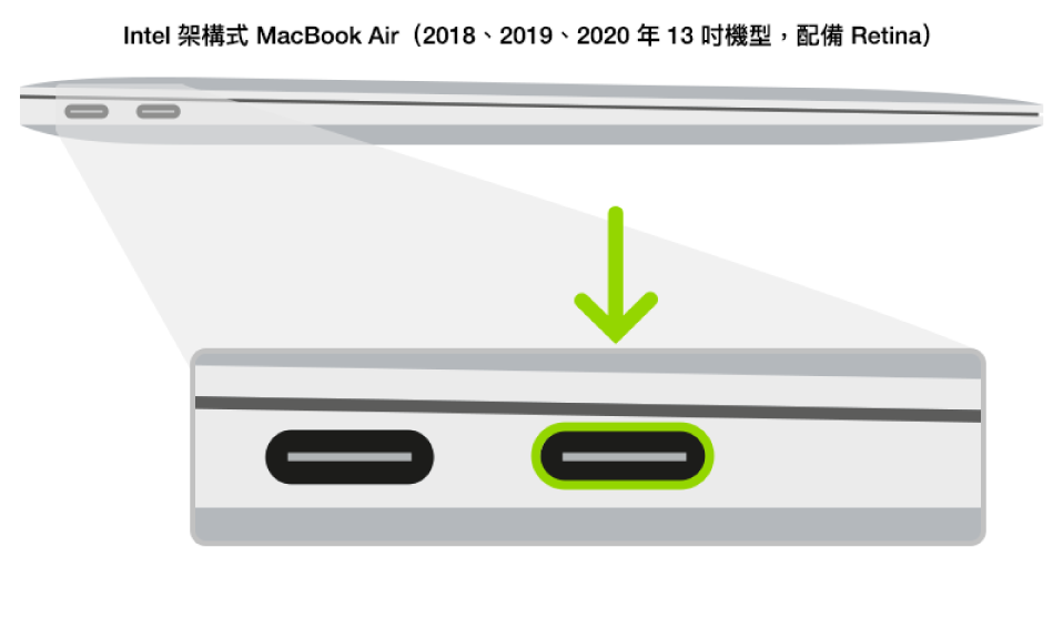 配備 Apple T2 安全晶片的 Intel 架構式 MacBook Air 左側顯示兩個靠後的 Thunderbolt 3（USB-C）埠，最右邊的埠已醒目標示。