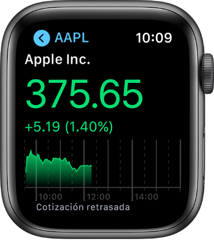 Información sobre una acción en la app Bolsa.