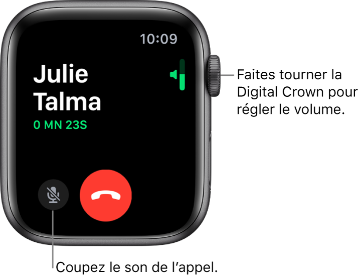 Pendant un appel téléphonique entrant, l’écran affiche l’indicateur de volume horizontal en haut à droite, le bouton « Couper le son » en bas à gauche et le bouton rouge Refuser. La durée de l’appel s’affiche sous le nom de l’appelant.