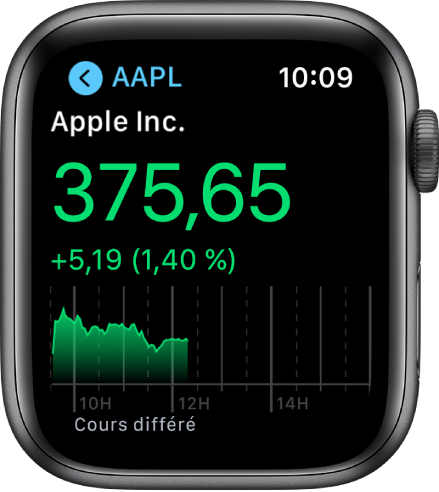 Informations sur une action dans l’app Bourse.
