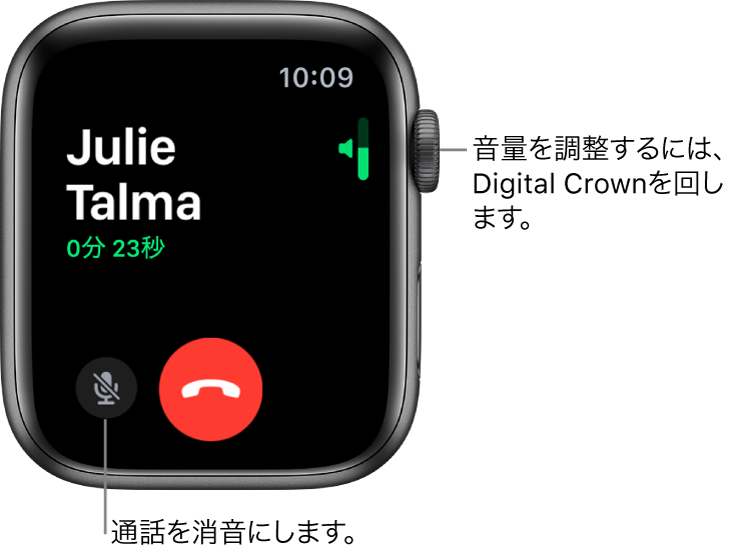着信時には、右上に横向きの音量インジケータ、左下に「消音」ボタン、赤の「拒否」ボタンが表示されます。発信者の名前の下に通話時間が表示されます。
