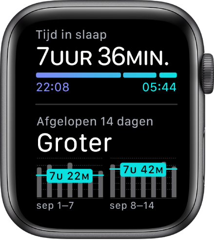 Het Slaap-scherm met de tijd die slapend is doorgebracht en slaaptrends van de afgelopen 14 dagen.