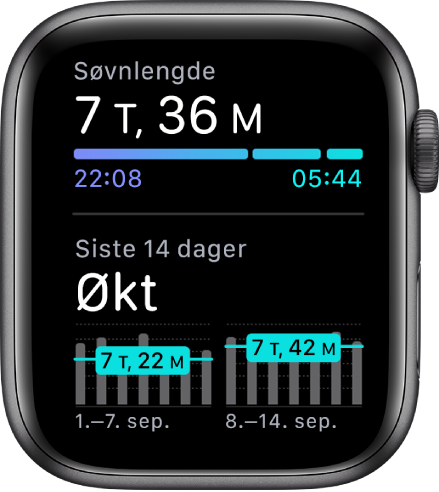 Søvn-skjermen som viser hvor lenge du har sovet og søvntrender for de siste 14 dagene.