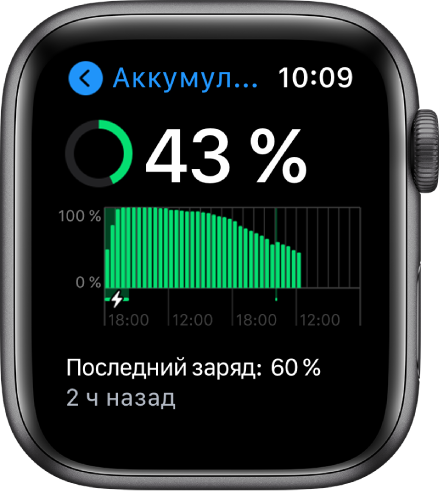 На экране «Аккумулятор» показан оставшийся заряд аккумулятора, диаграмма использования аккумулятора и информация о том, когда аккумулятор был последний раз заряжен на 60 %.