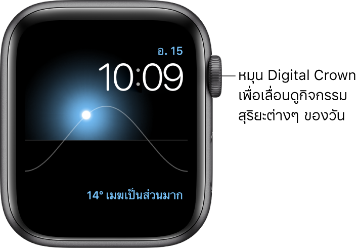 หน้าปัดสุริยะซึ่งแสดงวัน วันที่ และเวลาปัจจุบัน และคุณแก้ไขไม่ได้ กลไกหน้าปัดสภาพอากาศจะแสดงด้านขวาบนสุด หมุน Digital Crown เพื่อเลื่อนดวงอาทิตย์บนท้องฟ้าไปที่ตำแหน่งพลบค่ำ รุ่งเช้า เที่ยงตรง อาทิตย์ตก และมืดสนิท