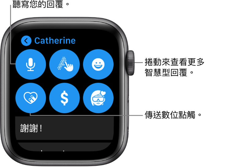 顯示「聽寫」、「隨手寫」、「表情符號」、「數位點觸」、Apple Pay 以及 Memoji 按鈕的回覆畫面。智慧型回覆內容如下。轉動數位錶冠來查看更多智慧型回覆。
