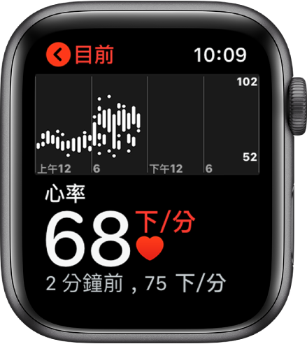 「心率」App 畫面,左下角顯示您目前的心率,您最近一次的讀數會以較小字體顯示在下方,上方的圖表是您一天當中的心率詳細資訊。